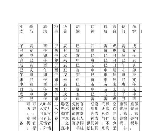 神煞 將星|八字算命基礎——神煞大全